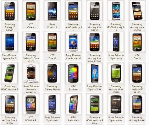 Daftar Harga HP Samsung Galaxy Android Murah Semua Tipe Terbaru