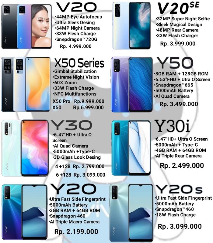 Spesifikasi dan Harga HP Vivo Terbaru 2020: Vivo Y30, Vivo Y12, Vivo